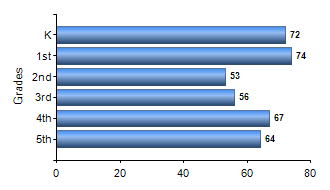 Chart1