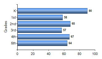 Chart1