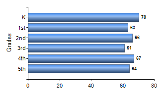 Chart1