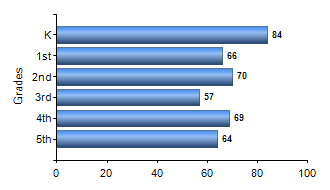 Chart1
