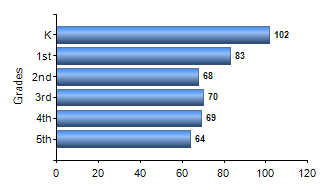 Chart1