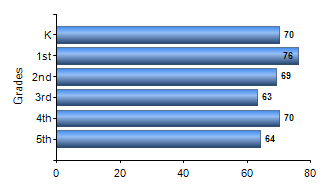Chart1
