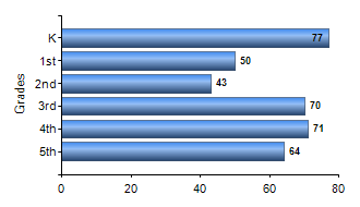 Chart1
