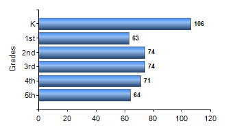 Chart1