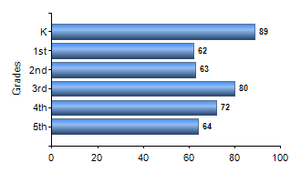 Chart1