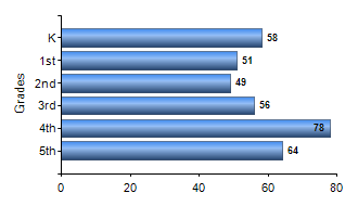 Chart1