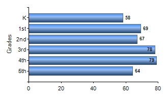 Chart1