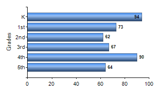 Chart1