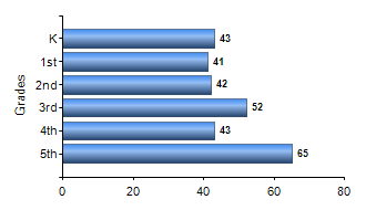Chart1