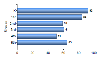 Chart1