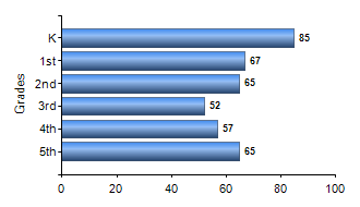 Chart1