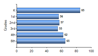 Chart1