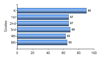 Chart1