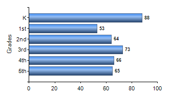 Chart1