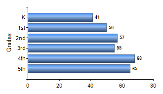 Chart1