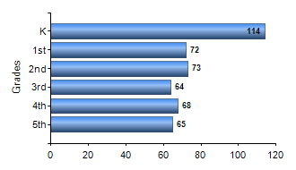 Chart1