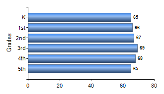 Chart1