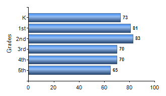 Chart1