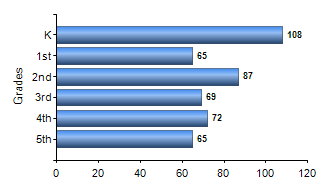 Chart1