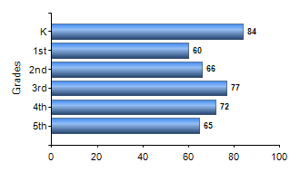 Chart1