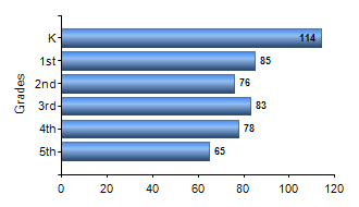 Chart1