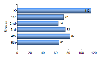 Chart1