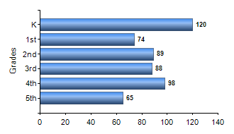 Chart1