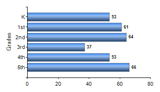 Chart1