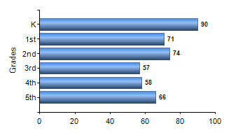 Chart1