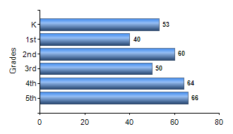 Chart1