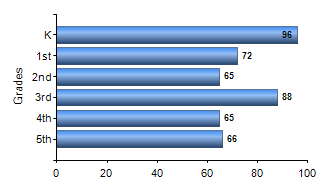 Chart1