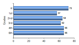 Chart1