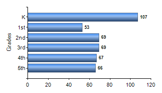 Chart1