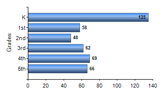 Chart1