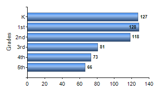 Chart1