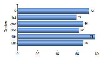Chart1