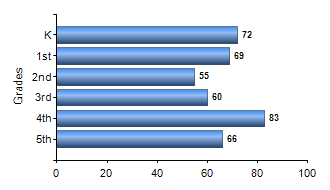 Chart1