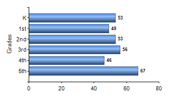 Chart1