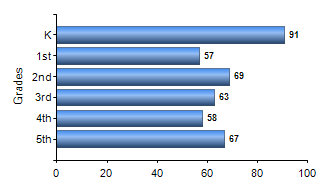 Chart1