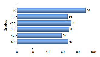 Chart1