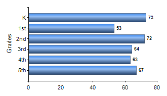 Chart1