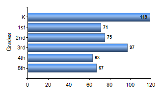 Chart1