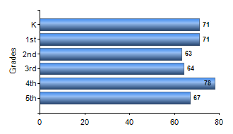 Chart1