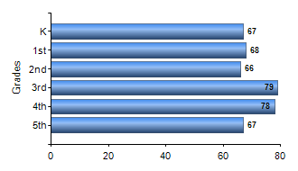 Chart1