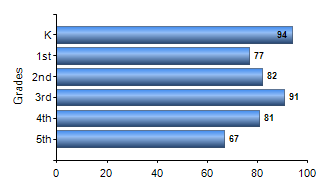 Chart1