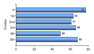 Chart1