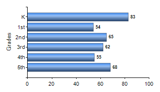 Chart1
