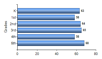 Chart1