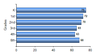 Chart1