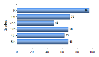 Chart1